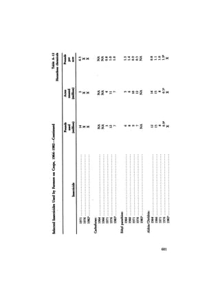 August 1984 The Fifteenth Annual Report Of The Council On Environmental Quality