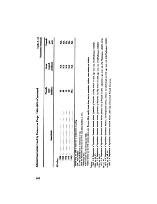 August 1984 The Fifteenth Annual Report Of The Council On Environmental Quality