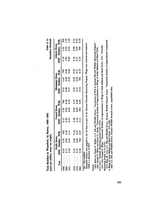 August 1984 The Fifteenth Annual Report Of The Council On Environmental Quality