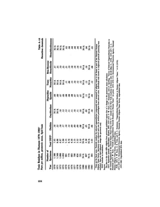 August 1984 The Fifteenth Annual Report Of The Council On Environmental Quality