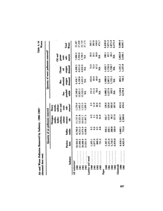 August 1984 The Fifteenth Annual Report Of The Council On Environmental Quality
