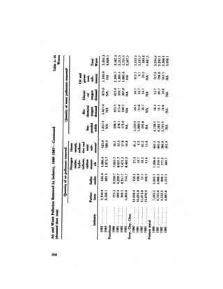 August 1984 The Fifteenth Annual Report Of The Council On Environmental Quality