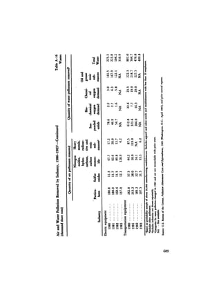 August 1984 The Fifteenth Annual Report Of The Council On Environmental Quality