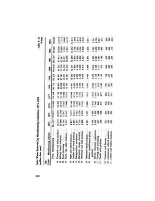 August 1984 The Fifteenth Annual Report Of The Council On Environmental Quality