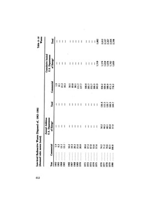 August 1984 The Fifteenth Annual Report Of The Council On Environmental Quality