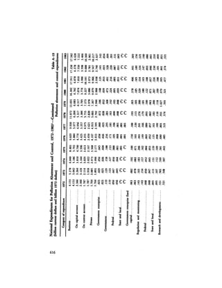 August 1984 The Fifteenth Annual Report Of The Council On Environmental Quality
