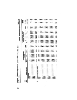 August 1984 The Fifteenth Annual Report Of The Council On Environmental Quality