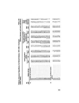 August 1984 The Fifteenth Annual Report Of The Council On Environmental Quality