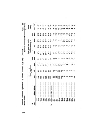 August 1984 The Fifteenth Annual Report Of The Council On Environmental Quality