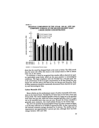 August 1984 The Fifteenth Annual Report Of The Council On Environmental Quality