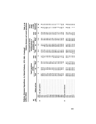 August 1984 The Fifteenth Annual Report Of The Council On Environmental Quality