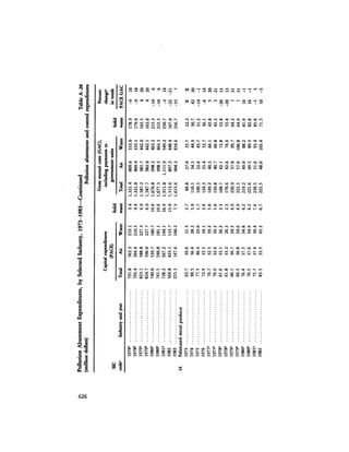 August 1984 The Fifteenth Annual Report Of The Council On Environmental Quality