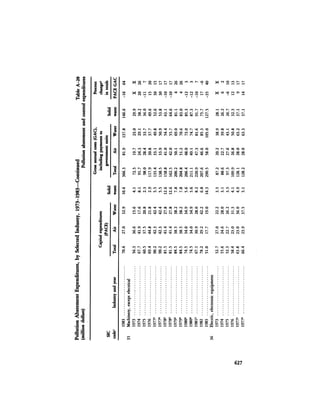 August 1984 The Fifteenth Annual Report Of The Council On Environmental Quality