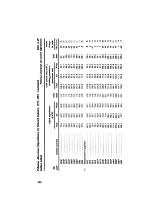 August 1984 The Fifteenth Annual Report Of The Council On Environmental Quality