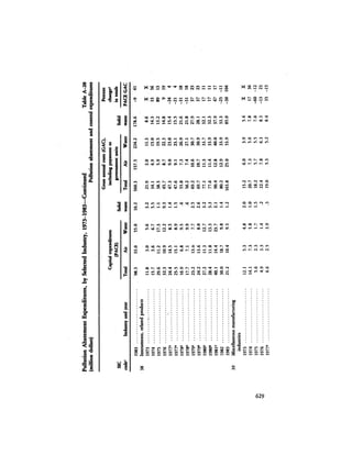 August 1984 The Fifteenth Annual Report Of The Council On Environmental Quality