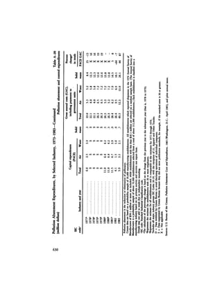 August 1984 The Fifteenth Annual Report Of The Council On Environmental Quality