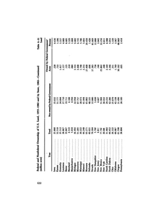 August 1984 The Fifteenth Annual Report Of The Council On Environmental Quality