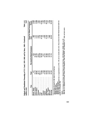 August 1984 The Fifteenth Annual Report Of The Council On Environmental Quality
