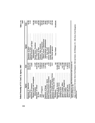 August 1984 The Fifteenth Annual Report Of The Council On Environmental Quality