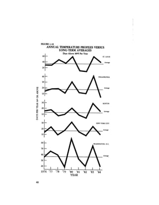 August 1984 The Fifteenth Annual Report Of The Council On Environmental Quality