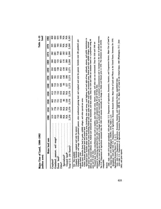 August 1984 The Fifteenth Annual Report Of The Council On Environmental Quality