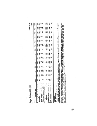 August 1984 The Fifteenth Annual Report Of The Council On Environmental Quality