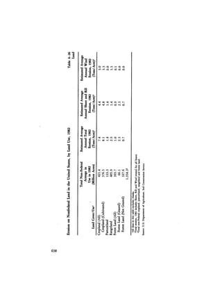 August 1984 The Fifteenth Annual Report Of The Council On Environmental Quality
