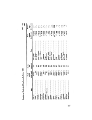 August 1984 The Fifteenth Annual Report Of The Council On Environmental Quality
