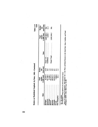 August 1984 The Fifteenth Annual Report Of The Council On Environmental Quality