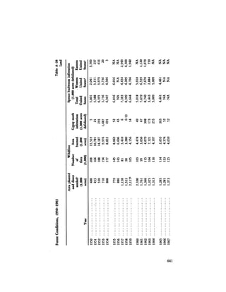 August 1984 The Fifteenth Annual Report Of The Council On Environmental Quality