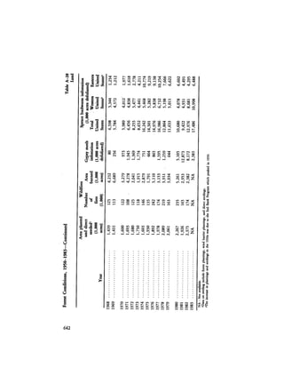 August 1984 The Fifteenth Annual Report Of The Council On Environmental Quality