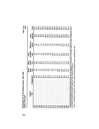 August 1984 The Fifteenth Annual Report Of The Council On Environmental Quality