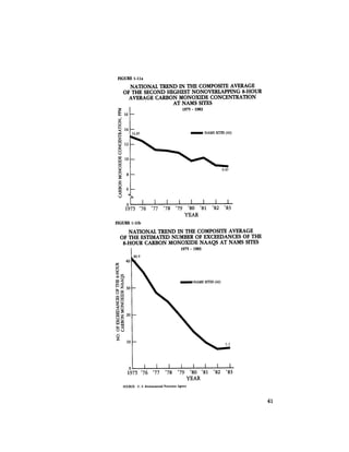 August 1984 The Fifteenth Annual Report Of The Council On Environmental Quality