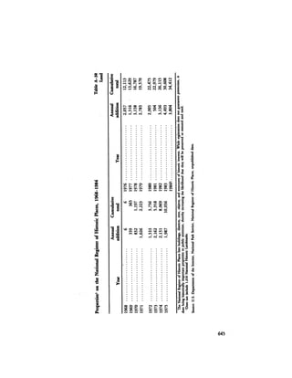 August 1984 The Fifteenth Annual Report Of The Council On Environmental Quality