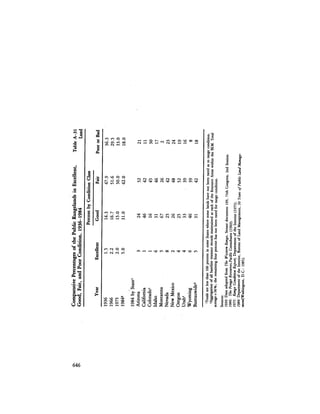 August 1984 The Fifteenth Annual Report Of The Council On Environmental Quality