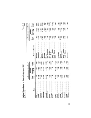 August 1984 The Fifteenth Annual Report Of The Council On Environmental Quality