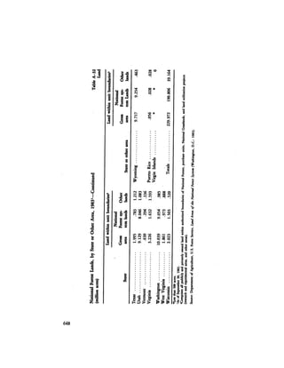August 1984 The Fifteenth Annual Report Of The Council On Environmental Quality