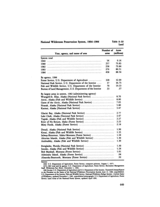 August 1984 The Fifteenth Annual Report Of The Council On Environmental Quality