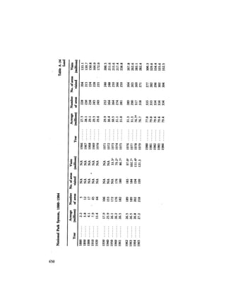 August 1984 The Fifteenth Annual Report Of The Council On Environmental Quality