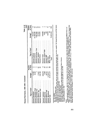 August 1984 The Fifteenth Annual Report Of The Council On Environmental Quality