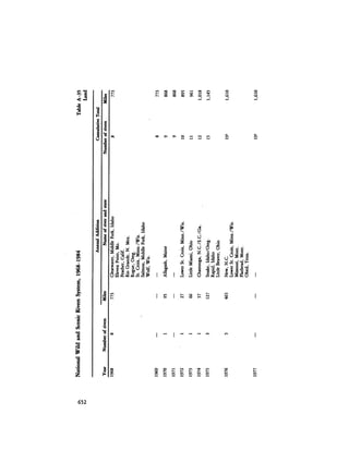 August 1984 The Fifteenth Annual Report Of The Council On Environmental Quality
