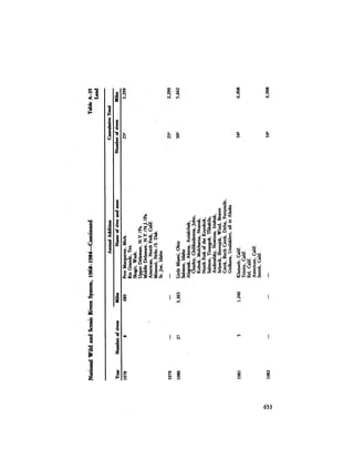 August 1984 The Fifteenth Annual Report Of The Council On Environmental Quality