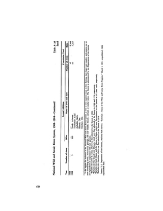 August 1984 The Fifteenth Annual Report Of The Council On Environmental Quality
