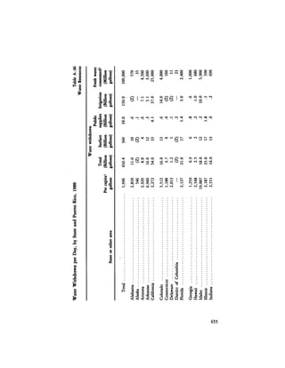 August 1984 The Fifteenth Annual Report Of The Council On Environmental Quality