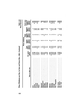 August 1984 The Fifteenth Annual Report Of The Council On Environmental Quality