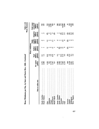 August 1984 The Fifteenth Annual Report Of The Council On Environmental Quality
