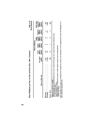 August 1984 The Fifteenth Annual Report Of The Council On Environmental Quality