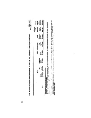 August 1984 The Fifteenth Annual Report Of The Council On Environmental Quality