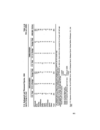 August 1984 The Fifteenth Annual Report Of The Council On Environmental Quality