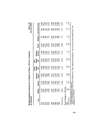August 1984 The Fifteenth Annual Report Of The Council On Environmental Quality